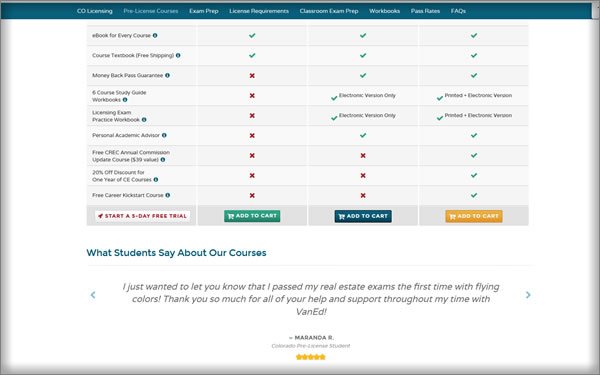 VanEd Real Estate School Pricing