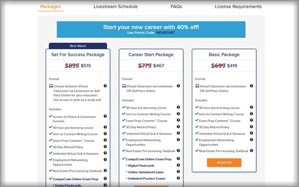 Arizona School Of Real Estate Pricing