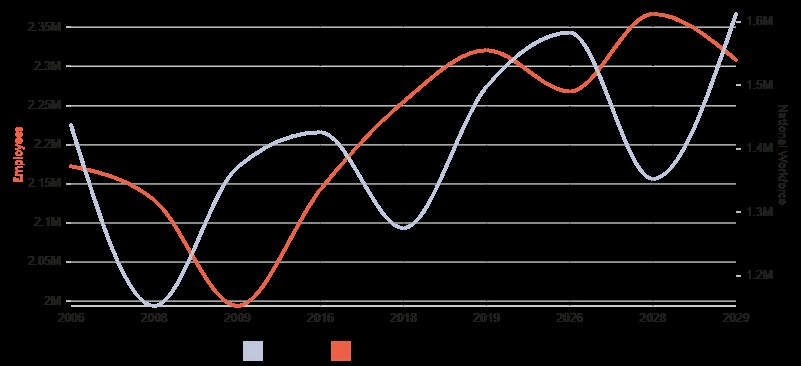 real estate job growth