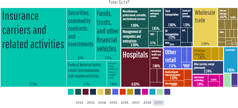 industry outlook